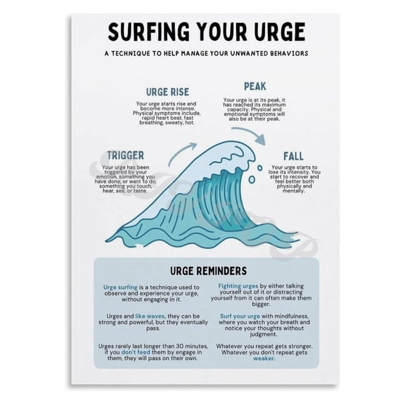 Urge Surfing Poster Recovery Sobriety Therapy Office  Decor for Living Room Aesthetic