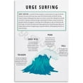 thumbnail image 1 of Urge Surfing Poster Recovery Sobriety Therapy Office  Wall Art for Classroom Educational Posters Wall Decor, Home Living Room Decor, 1 of 1