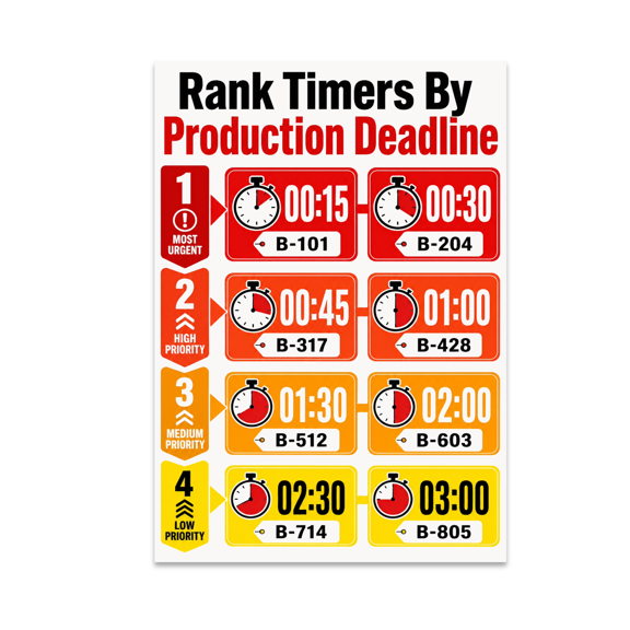 Urgent Timing Board - Production Deadline Management - 13x19 Poster Print