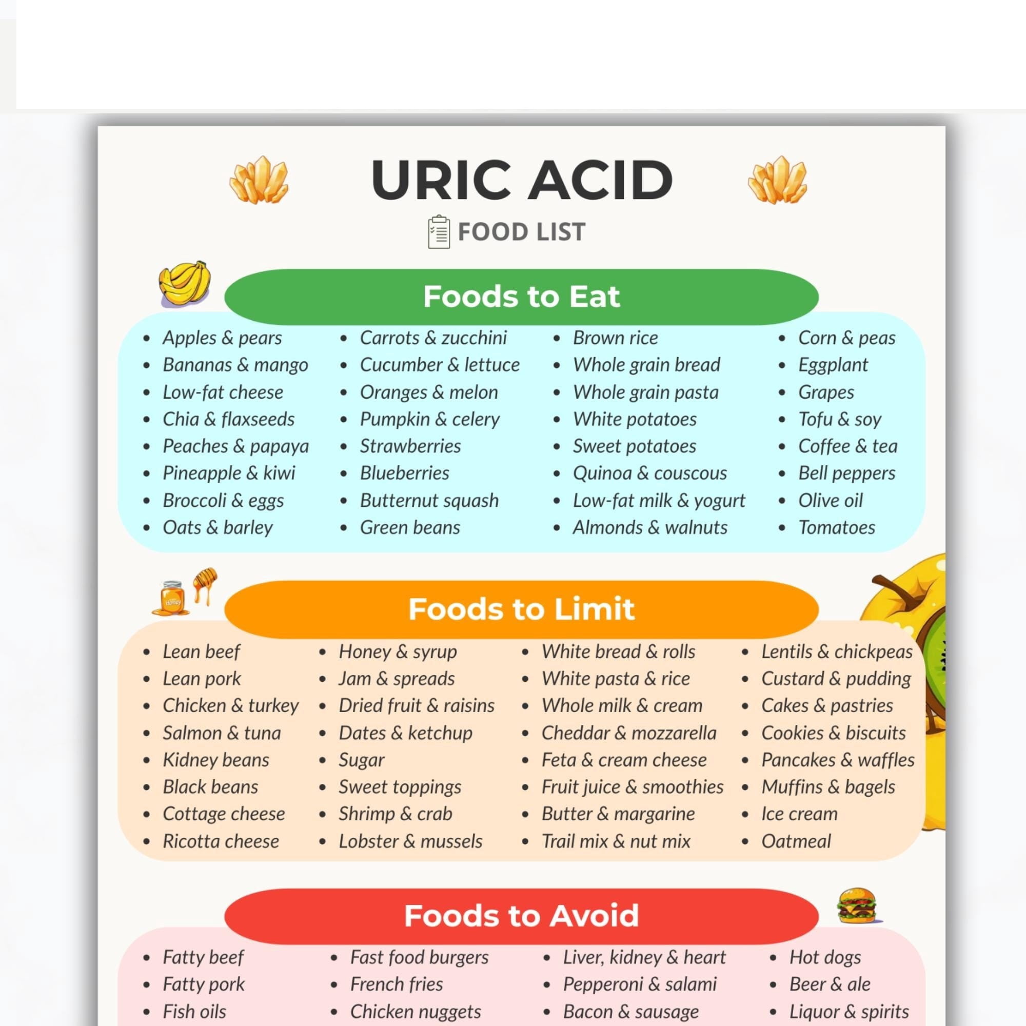 Purity Bad Uric Acid Food List Poster, Gout Diet Food List, Low Purity Food List ...