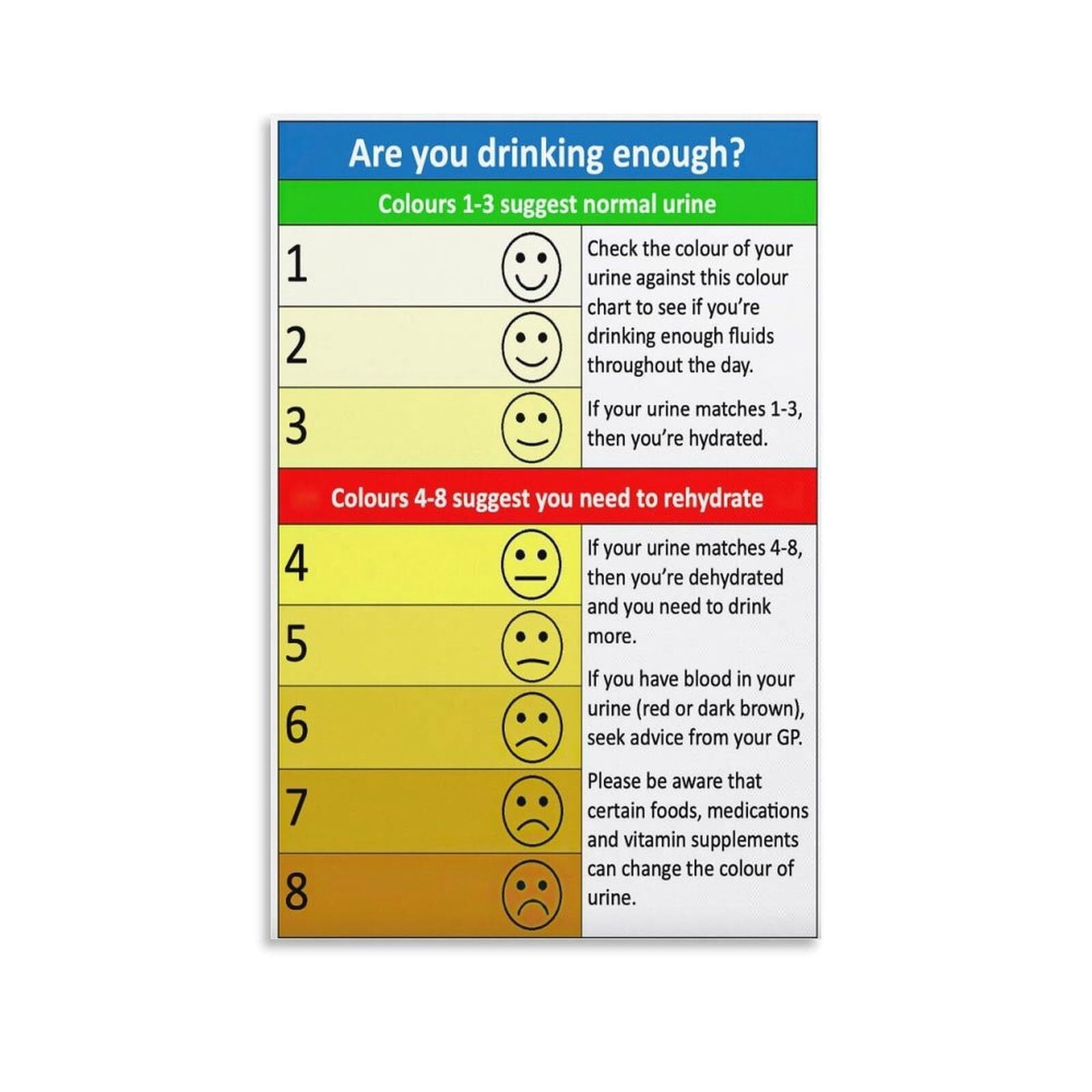 Urine Color Chart Poster Canvas Wall Art Posters For Room Aesthetic And ...