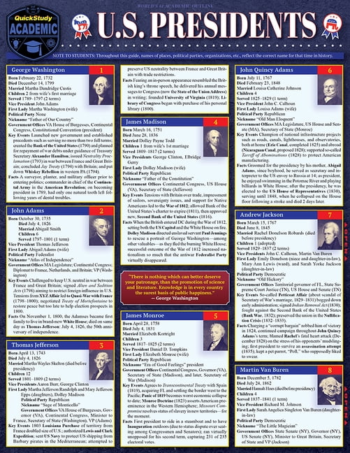Us Presidents: Quick Reference to Historical Facts for Presidents of ...