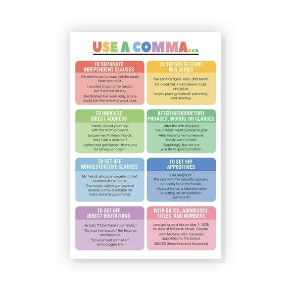 Use a Comma Writing English Poster Parts of Speech Posters for Classroom English Class Posters Classroom Rules Poster Inspiration Wall Art School Counselor Décor Counselor Office Décor