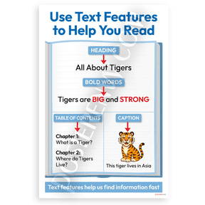 Use Text Features to Help You Read Educational Tigers 12x18 US Made Poster