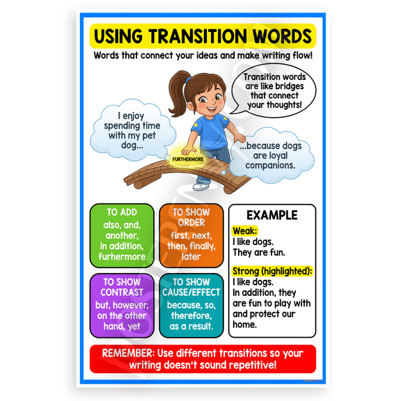 Using Transition Words Educational Writing Poster 12x18 US Made Poster
