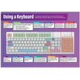 thumbnail image 1 of Using a Keyboard Classroom Poster  Technology and Computing Class Decoration, 1 of 1