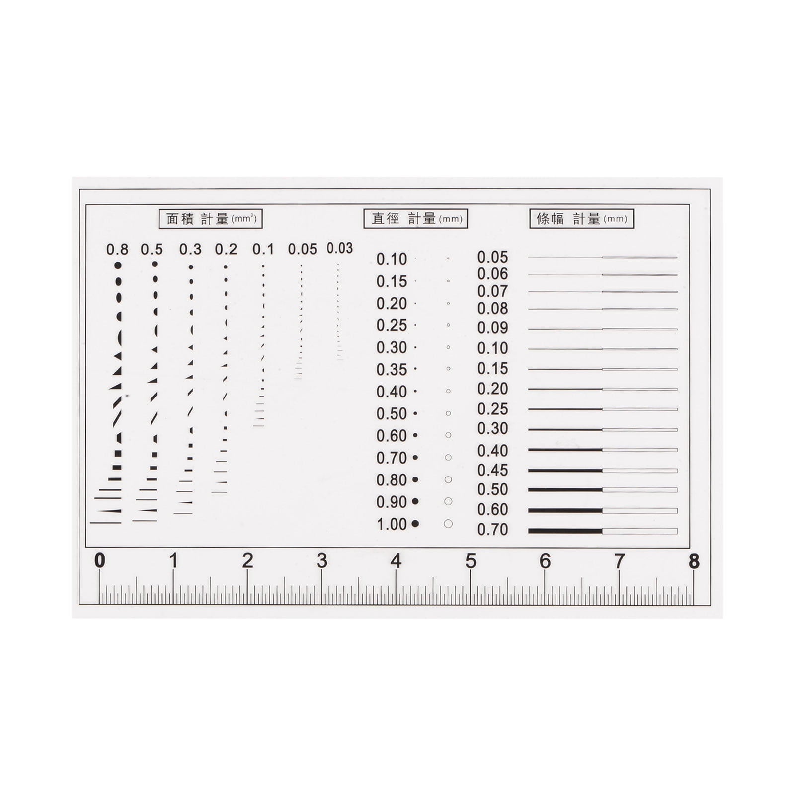 32sec Ruler Uxcell High Precision SEC Size Estimation Chart 8cm for Diameter Area ...