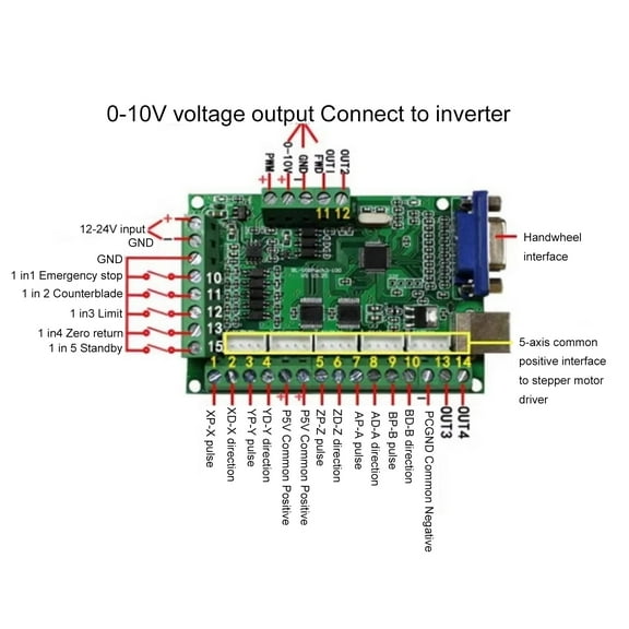 V3. 25 5 Axis CNC Control Card Kit USB Motion Controller Board With Z Probe For Engraving Milling Machine 12V-24V