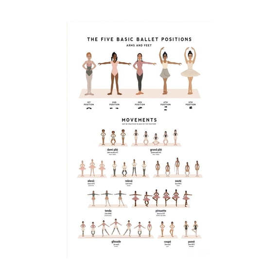 VDance Poster Ballet Movements Poses Artistic Watercolor Painting Wall Decor for Girls Room Ballet Class Living Room Aesthetic
