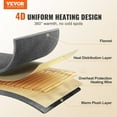 thumbnail image 1 of VEVOR Heated Blanket Electric Throw,Soft Flannel Heating Blanket with 10 Hours Timer Auto-off & 5 Heating Levels for Couch Sofa 50" x 60" - 5 Heating, 1 of 5