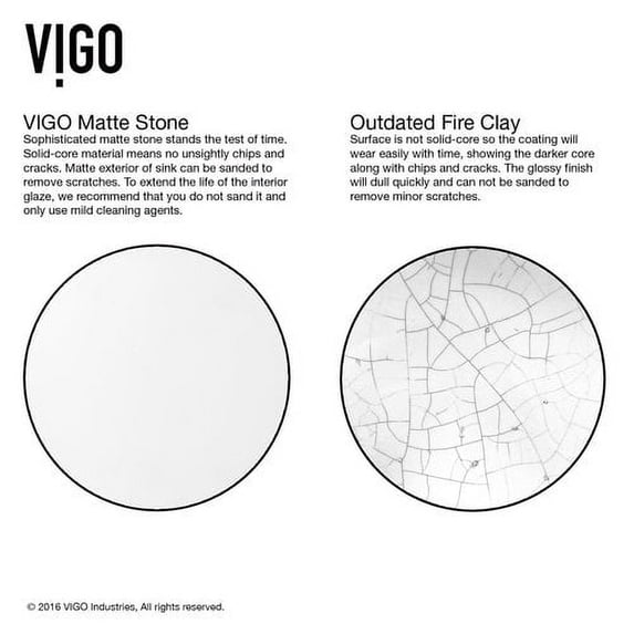 VIGO VIGO Matte Stone 36'' L x 18'' W Farmhouse Kitchen Sink with Faucet