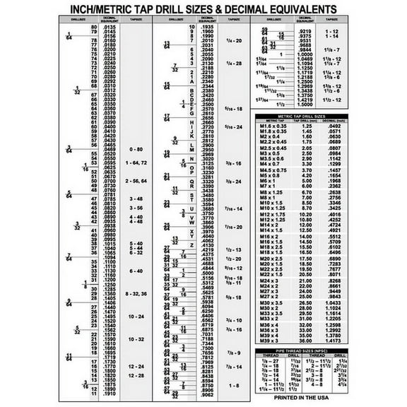FABLE- Decimal Chart Inch/Metric Tap Drill Sizes Equivalents 18 X 24 Laminated