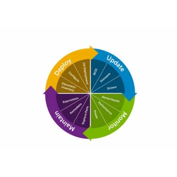 VIVIAN- Idrac8 Enterprise License For Dell T130 T230 T330 T430 T630 R6315 R7315 R7325