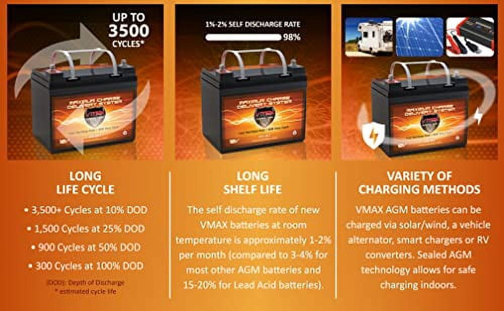 Mighty Max 12V 35AH Sealed Lead Acid Battery 2-Pack - Replacement For DURG12-31J-A