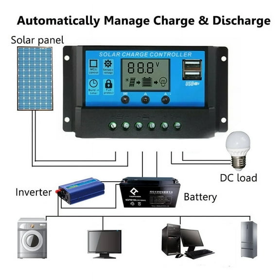 12V/24V MTTP Solar Charge Controller 30-100A MPPT Solar Panel Regulator Auto Focus Tracking LCD Display Overcurrent Protection Solar Panel Battery Charger(YCX-003-60A