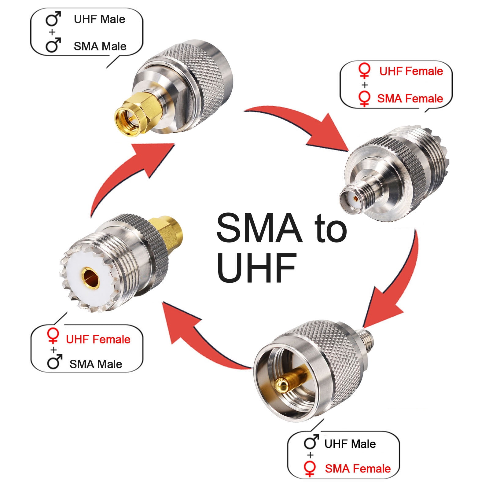 VSWR Optimized SMA kits UHF coax Adapter SMA Female/Male to