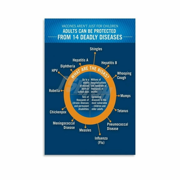 Vaccine Education Poster Immunization Month Decor (3) Canvas for Bedroom Living Room Decor