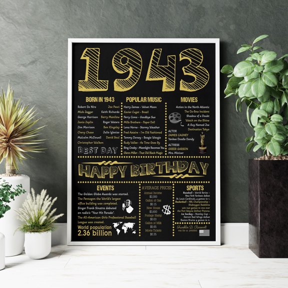 ValCoPo 1943 Birthday Chalkboard Poster: USA Trivia, Retro Party Decor