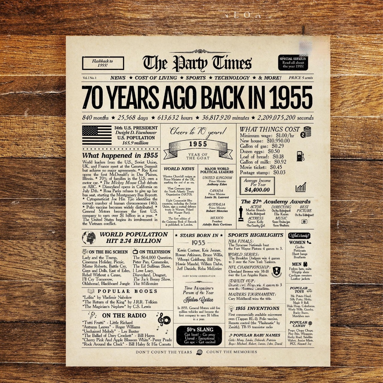 ValCoPo 70th Birthday Newspaper Sign 1955, 70th Birthday Gift for Men