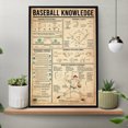 thumbnail image 1 of ValCoPo Baseball Knowledge Poster Wall Art, Baseball Gift For Boys, Baseball Print, Baseball Wall Hanging, Baseball Poster, Gift For Baseball Player, 1 of 3
