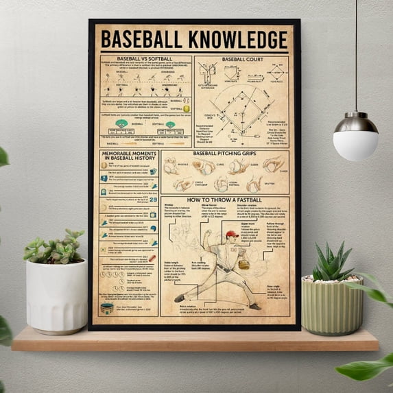 ValCoPo Baseball Knowledge Poster Wall Art, Baseball Gift For Boys, Baseball Print, Baseball Wall Hanging, Baseball Poster, Gift For Baseball Player