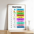 thumbnail image 1 of ValCoPo Fractions Poster, Math Poster, Educational and Math Teacher Resources, Classroom and Homeschool Tool,, 1 of 3