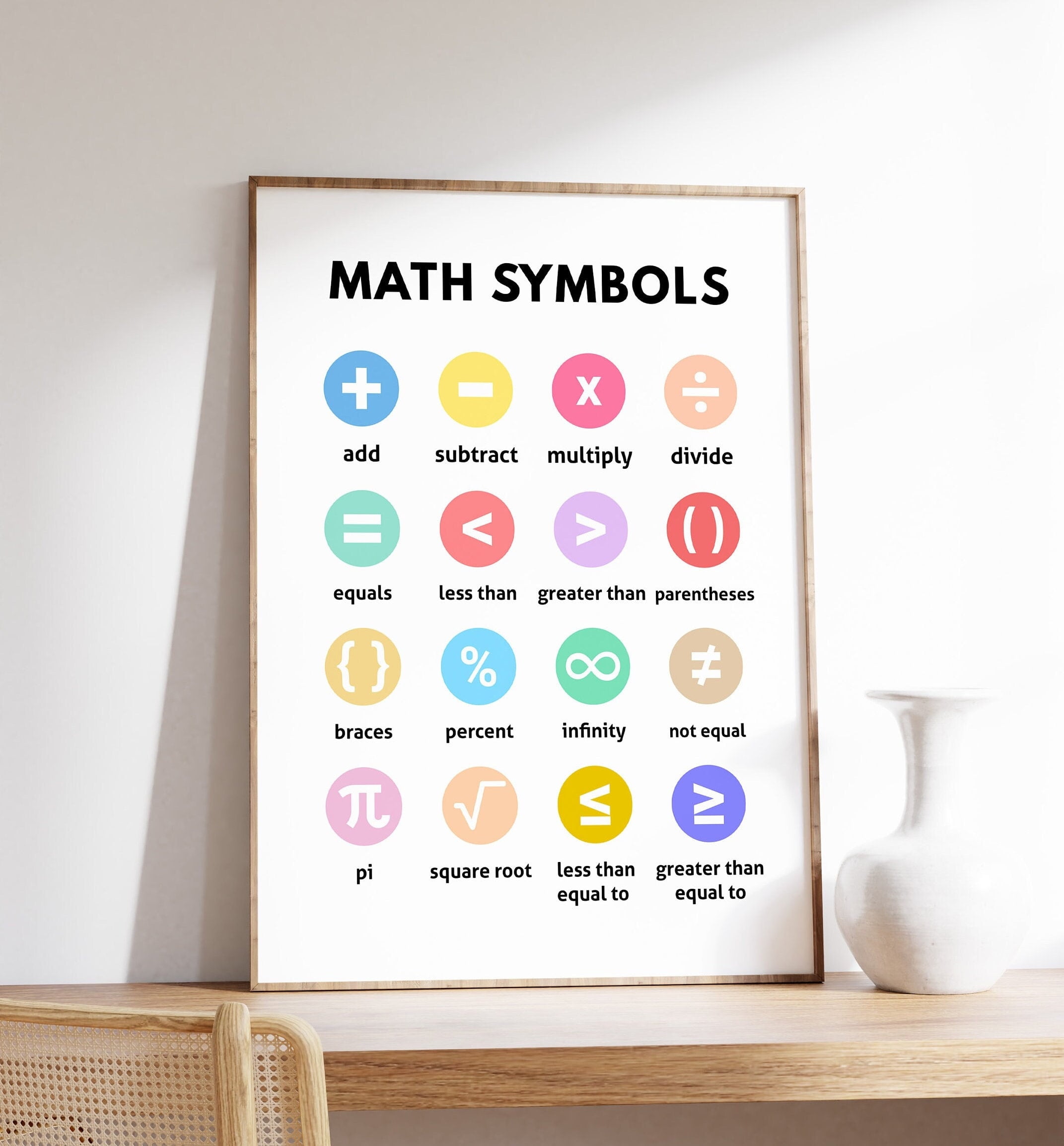 ValCoPo Math Symbols Poster, Classroom Print, Educational Poster