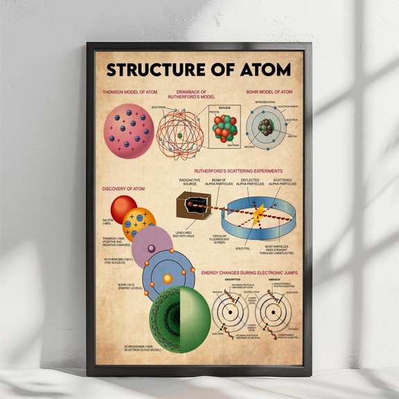 ValCoPo Structure Of Atom Poster, Science Lover Gift, Atom Print, Atom Art Print, Atom Wall Art, Atom Decor, Atom Gift, Science Classroom Decor