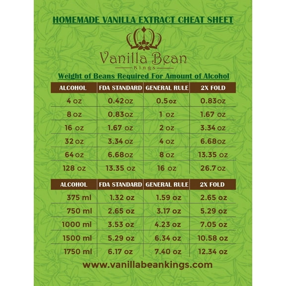 Vanilla Extract Conversion Magnet