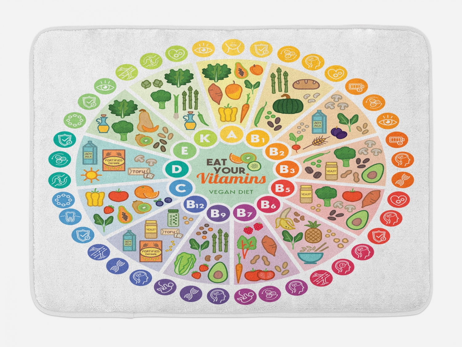 Bathing Wheel Chart Vegan Bath Mat, Vitamin Vegan Food Sources and Functions Rainbow Wheel ...