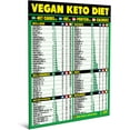 Vegan Keto Diet Cheat Sheet Easy To Read Plant Based Carb