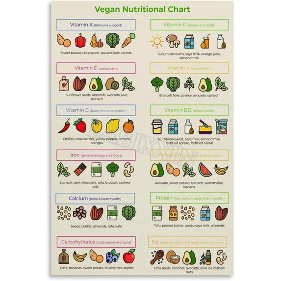 Vegan Nutritional Chart Poster Healthy Food Kitchen Wall Decor Painting for Living Room Bedroom Decor