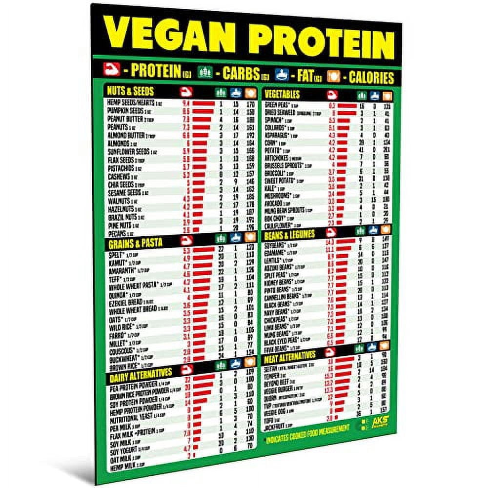 Vegan Protein Cheat Sheet Plant Based Diet Muscle Building