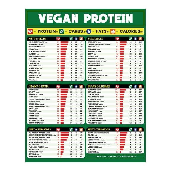Vegan Protein Food Chart Poster | Plant-Based Vegan Food Products for Healthy Diets, High Protein Vegetarian Meals and Muscle Building | Nutrition Vegan Protein Chart for Vegan Lifestyle
