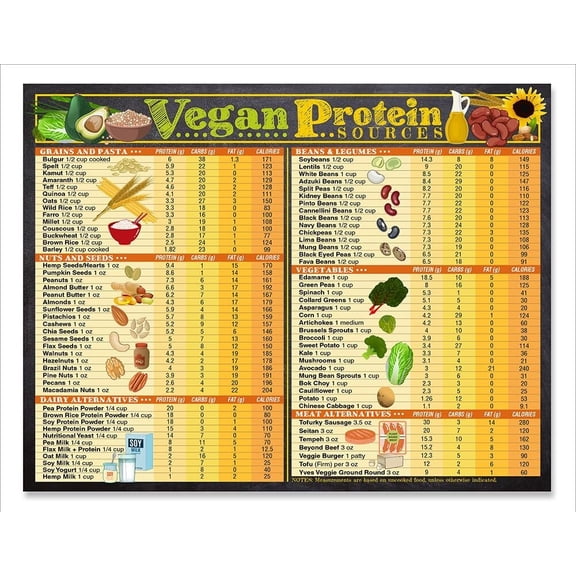 Vegan Protein Food Sources Chart Poster Plant-Based Nutritional Guide, Vegan Diet Infographic, Essential Kitchen Poster