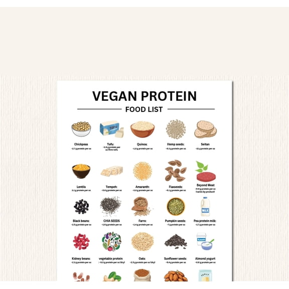 Vegan protein list poster, plant-based diet poster for muscle training, vegan high protein chart, protein food list, weight loss, protein tracker poster