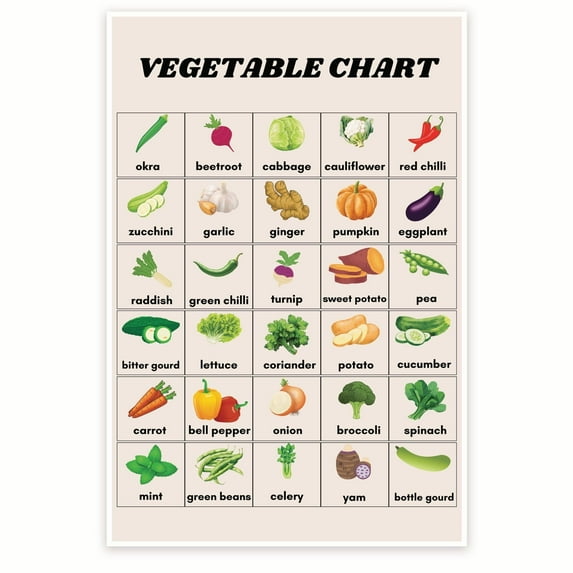 Vegetable Chart Poster - Garden Wall Art - Culinary Poster - Learning Vegetables - Food Education Print Poster