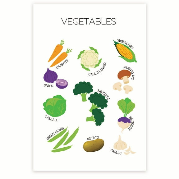 Vegetables Diagram Poster - Vegetables Identification Print - Vegetables Varieties Chart - Visual Learning Tool - 12 x 18 Inch Poster - Unframed - Premium 100lb Gloss - Made In USA - BMCP0373