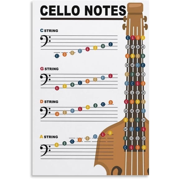 VelfDuel Cello Notes Music Theory Poster, Learn Cello Notes, Cello Notes Chart Poster Metal Tin Sign Wall Art for Bedroom Living Room Decor 8x12 inch