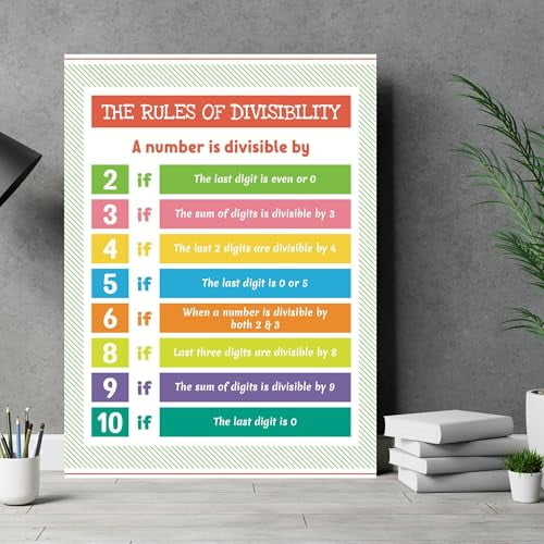 Venora Design The Rules Of Divisibility Math Poster- Educational School ...