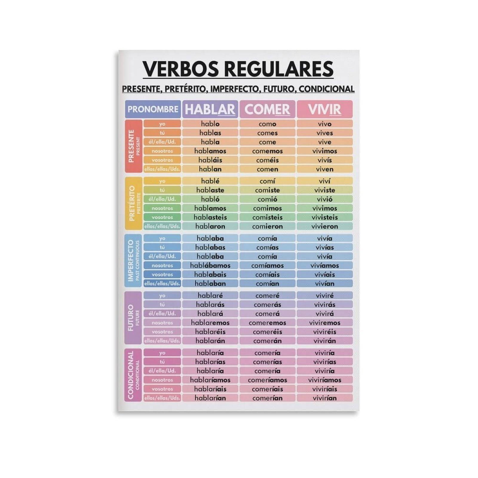 Verbs Conjugation Chart Spanish Regular Verbs All Tenses Grammar ...