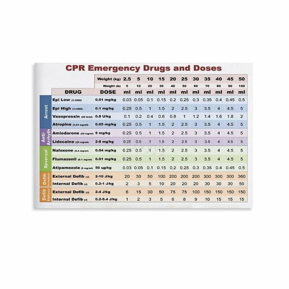 Veterinary CPR Poster Emergency Drug Dosage Chart Quick Reference Guide for Animal Hospital Clinic Office