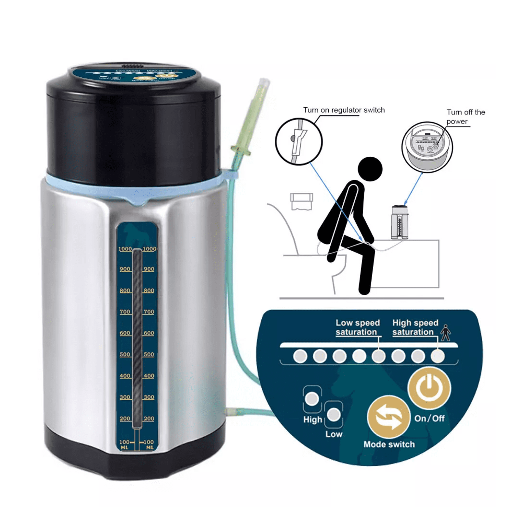 Vibeat 1L Electric Enema Kit Stainless Steel Bucket, Smart Pressure Control, Colon Cleanse, 2 Disposable Hoses