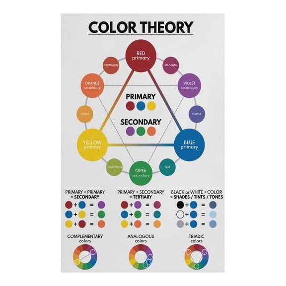 Vibrant Color Wheel Chart Poster Color Theory Educational Wall Art for Art Classroom Artists Studio and Modern Home Decor