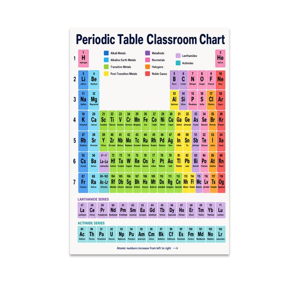 Vibrant Periodic Table Classroom Chart - Chemistry Enthusiast - 13x19 Poster Print