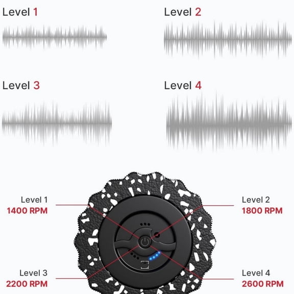 Vibrating Foam Roller for Muscle Deep Tissue, Back Pain Relief, Leg Foot Neck Massager, Exercise, Pilates, Muscle Recovery, Physical Therapy, 4-Speed, Rechargeable