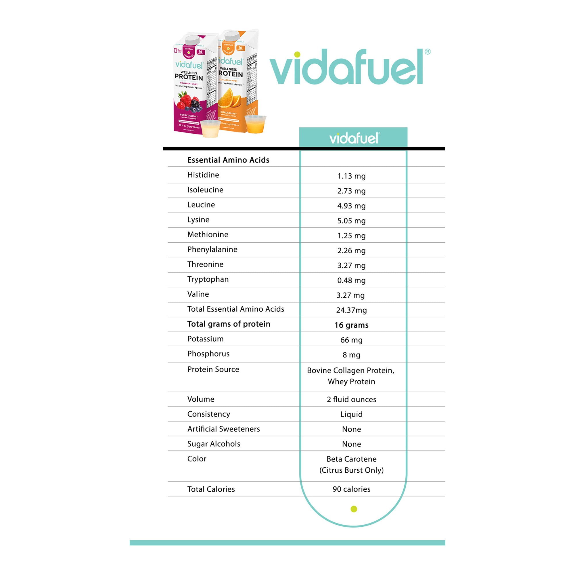 Vidafuel Concentrated Protein Shot - 16g of Protein per 2oz. - Collagen & Whey Protein Drink, No Artificial Sweeteners, 32 fl oz. - Berry, 1 Ct