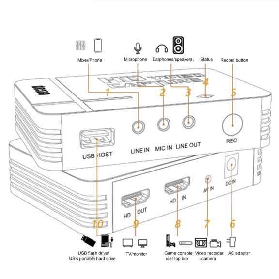 Video Capture,Play Video 288p Play Mic Input Video Live Capture Capture Av Input And Play Capture Eryue Video And Capture Audio Out And Out Audio Video Capture With Output Input Out Inputmic