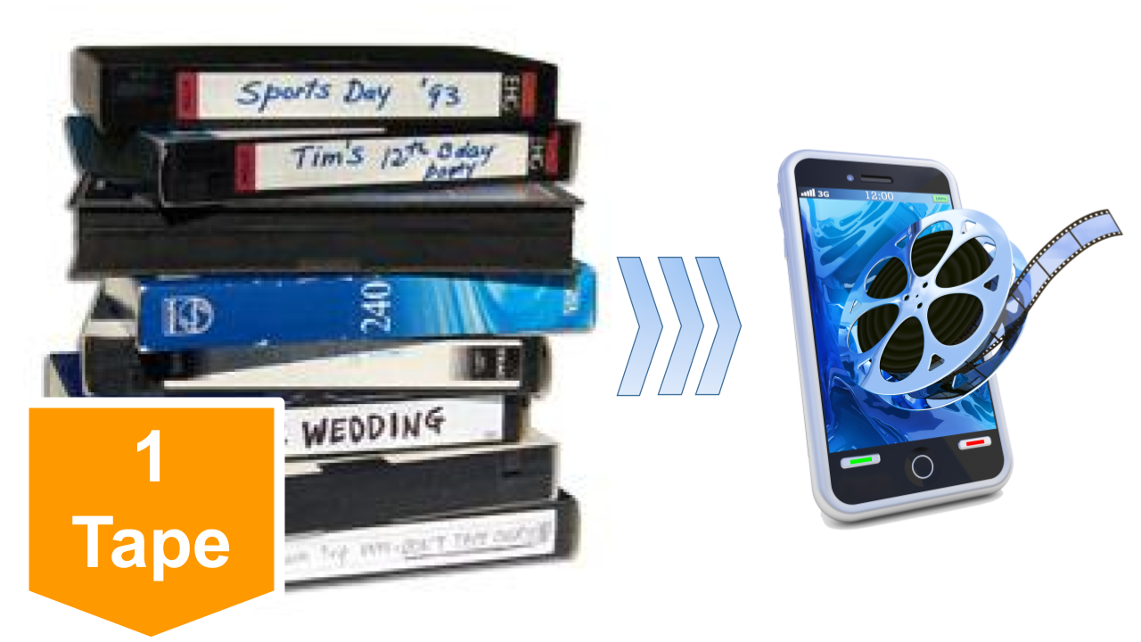 Video Tape Transfer Service, Digitization to MP4 (VHS, VHS-C, Hi8, Video 8, Digital8, 8mm, MiniDV, Beta, Audio) - image 1 of 5