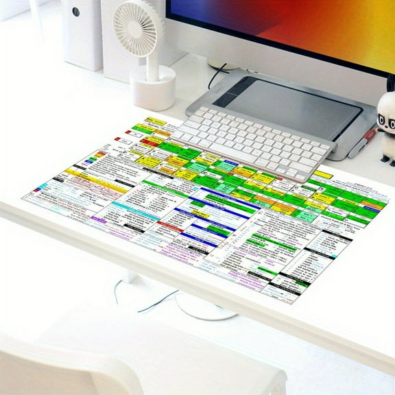 Vim Cheat Sheet Mouse Pad, 31.5"x11.8 Inch, Rubber Material, Oblong Shape, Non-Slip, Ergonomic Stitched Desk Mat for Programmers, Durable Keyboard & Office Accessory